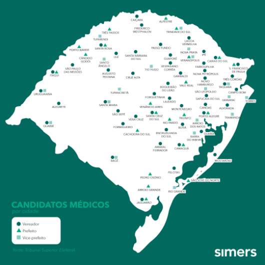 No Rio Grande do Sul, 111 candidatos se declararam médicos